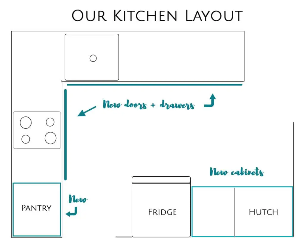 kitchen layout diagram