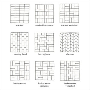 Choosing a Kitchen Backsplash Tile Pattern - List in Progress