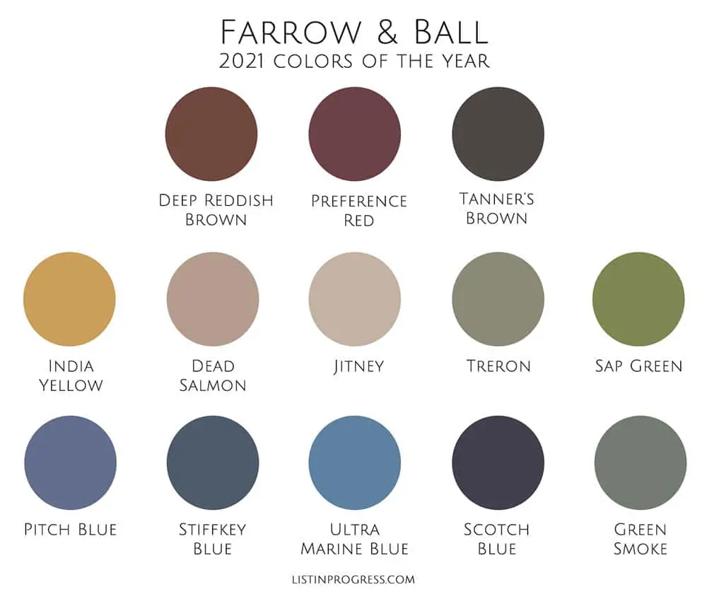 farrow and ball colors of the year