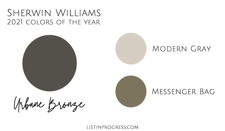 sherwin williams color of the year
